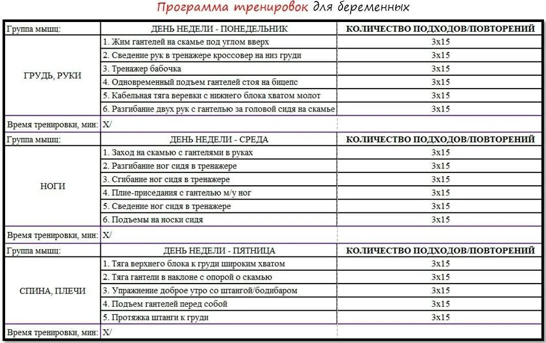 Как распределить тренировки на неделю