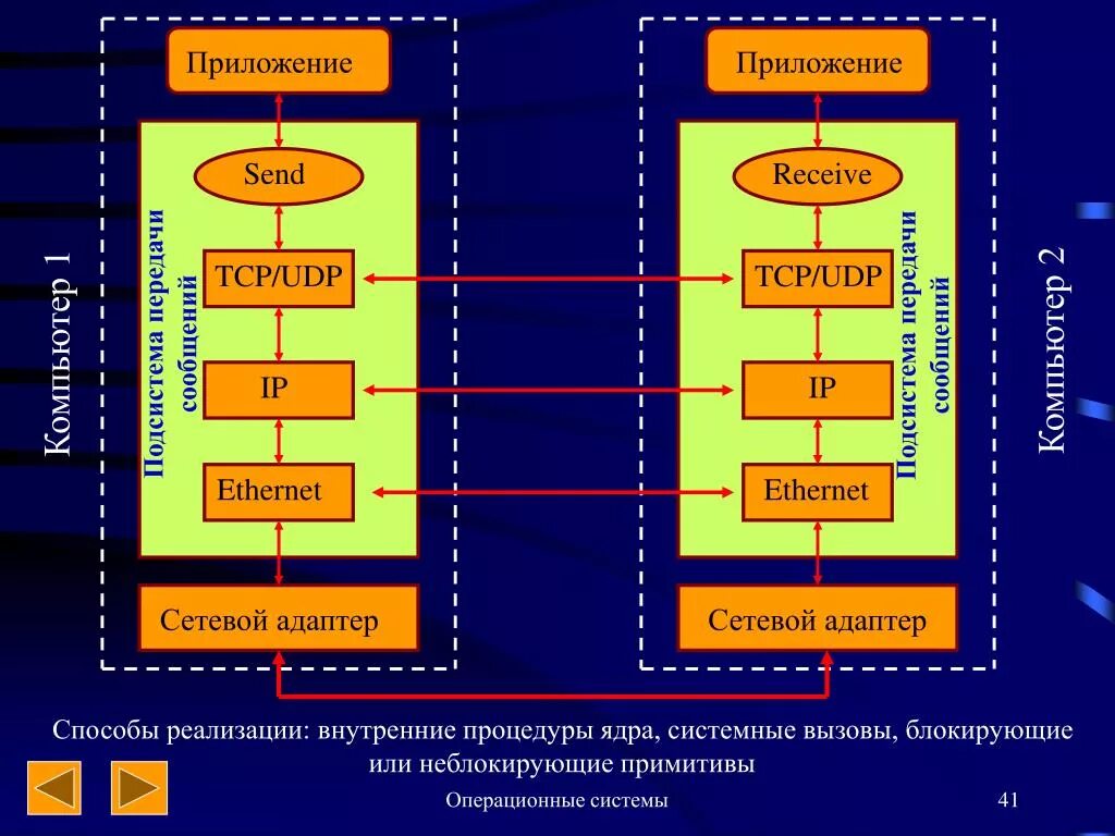 Udp receive