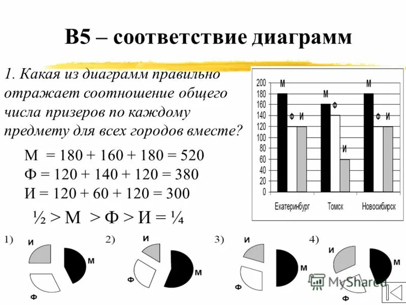 Соответствие диаграмм