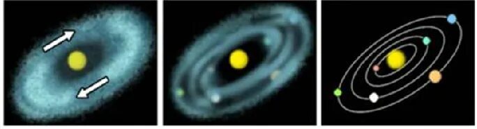 Теория Отто Шмидта о происхождении солнечной системы. Гипотеза Отто Шмидта о происхождении солнечной системы. Гипотеза о ю Шмидта о происхождении солнечной системы. Теория Отто Юльевича Шмидта.