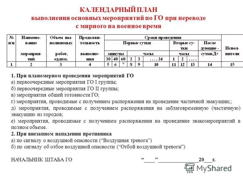 А также на выполнение мероприятий. План основных мероприятий. Календарный план мероприятий. Календарный план основных мероприятий пример. Время выполнения мероприятий по го расшифровка.