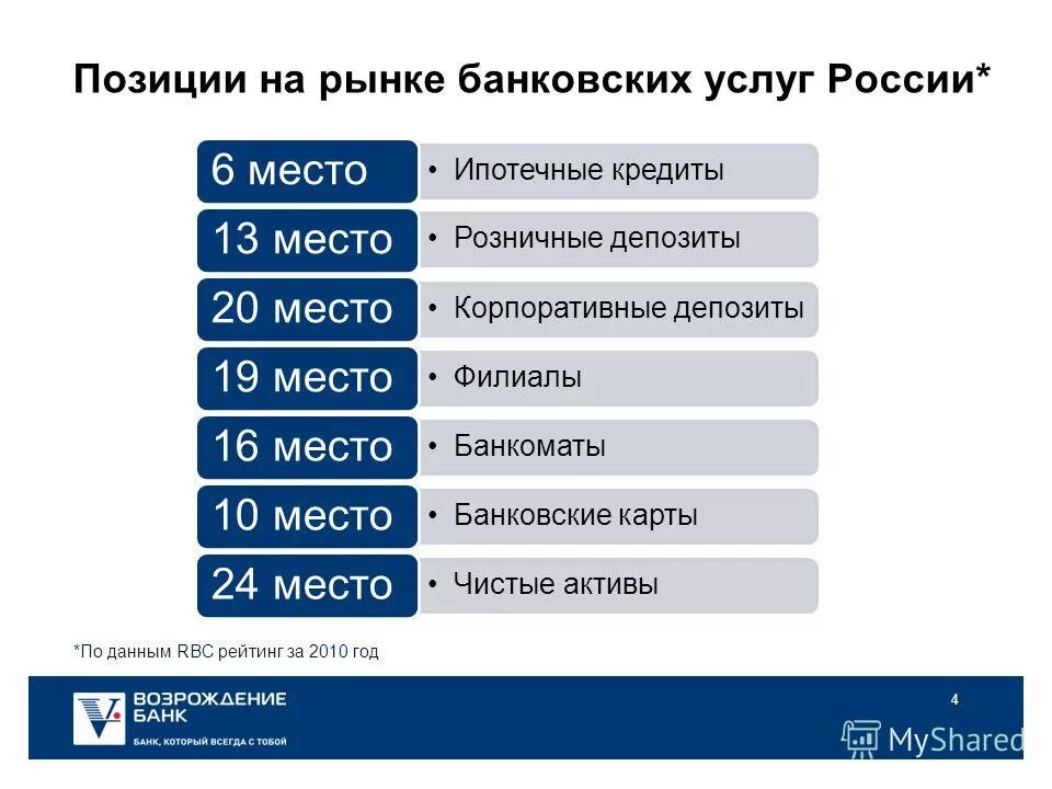 р 6 кредиты. банк левобережный томск начальник. кредиты р6. кредиты rainbow six. денис банк левобережный.
