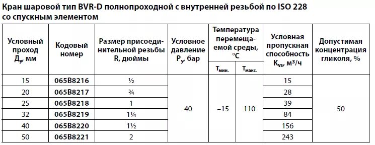 Внутренний диаметр шарового крана 1. Кран шаровый 1/2 диаметр. Кран 1 1/2 дюйма какой диаметр в мм. Кран 1 1/4 внутренний диаметр. Кран шаровый диаметры таблица.