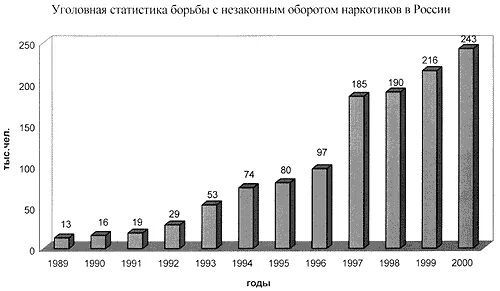 Уголовная статистика россии