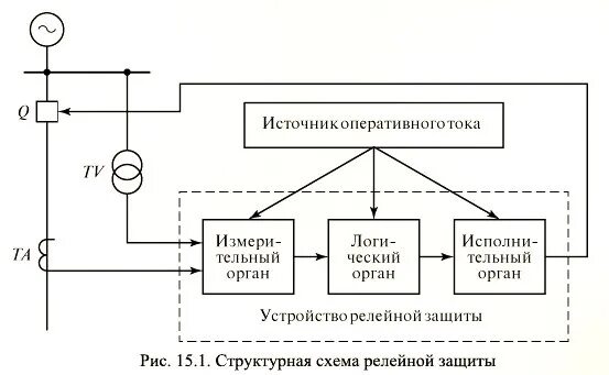 Исполнительная схема устройства рза Исполнительные схемы рза