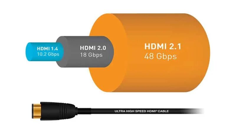 Hdmi 2.1. Hdmi версия hdmi 2.1. версия интерфейса hdmi: 2.0. hdmi 2.1 arporio. hdmi 2.0 logo.