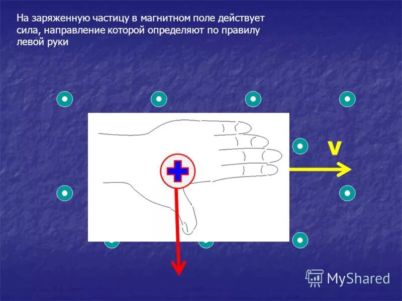 силы действующие в магнитном поле. на заряженную частицу в магнитном поле действует. действие магнитного поля на движущийся заряд сила лоренца. магнитное поле действует на заряженную частицу. сила действующая со стороны магнитного поля на движущийся заряд.