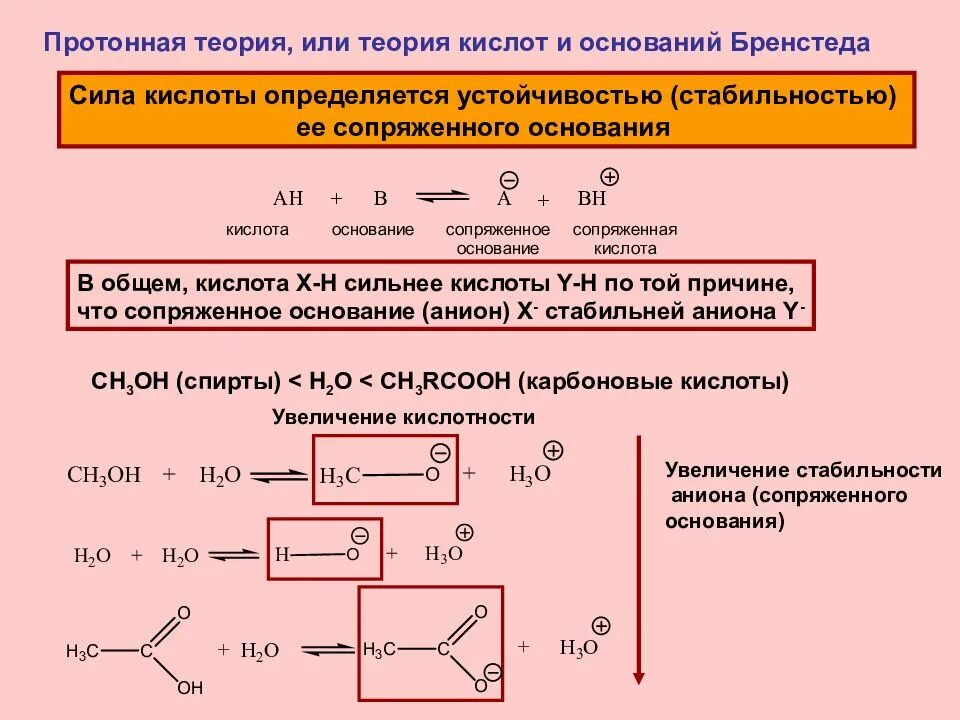 Теория кислот и оснований Бренстеда. Протонная теория кислот и оснований Бренстеда. Основания по теории Бренстеда. Теории кислот и оснований. Стабильные основания