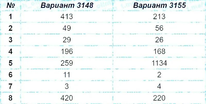 математика 75 регион. огэ инфа 2023 ответы. ответы огэ математика 50 регион. ответы огэ 2023 математика. ответы на огэ по математике 2023.