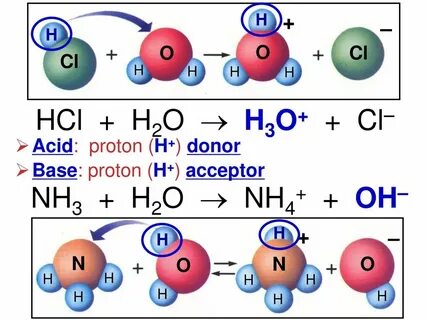 Hcl o2