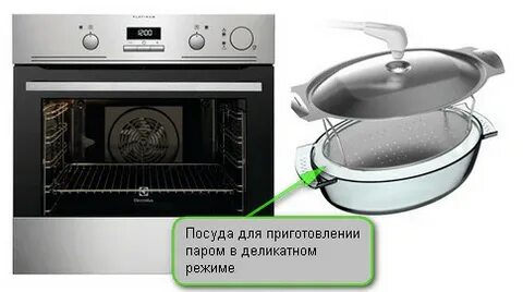 Функция пара в духовых шкафах