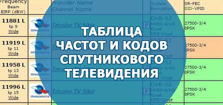 Спутниковое Телевидение частоты каналов. Таблица частот спутникового телевидения. Таблица каналов частот спутникового телевидения. Таблица частот каналов Триколор ТВ.