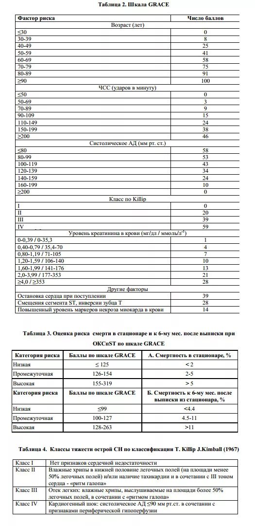 Калькулятор грейс. Шкала риска при инфаркте миокарда. Шкала Grace в кардиологии. Шкала Grace > 140. Grace шкала риска.