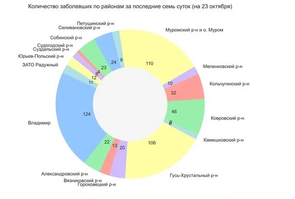 Сколько погибших от коронавируса в мире. Число з. Статистика коронавируса в 2023 году. Статистика по коронавирусу в Пермском крае.