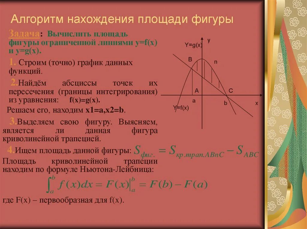 Найти площадь криволинейной функции. Алгоритм вычисления площади фигуры ограниченной линиями. алгоритм нахождения площади криволинейной фигуры. алгоритм нахождения криволинейной трапеции. площадь фигуры ограниченной линиями формула.