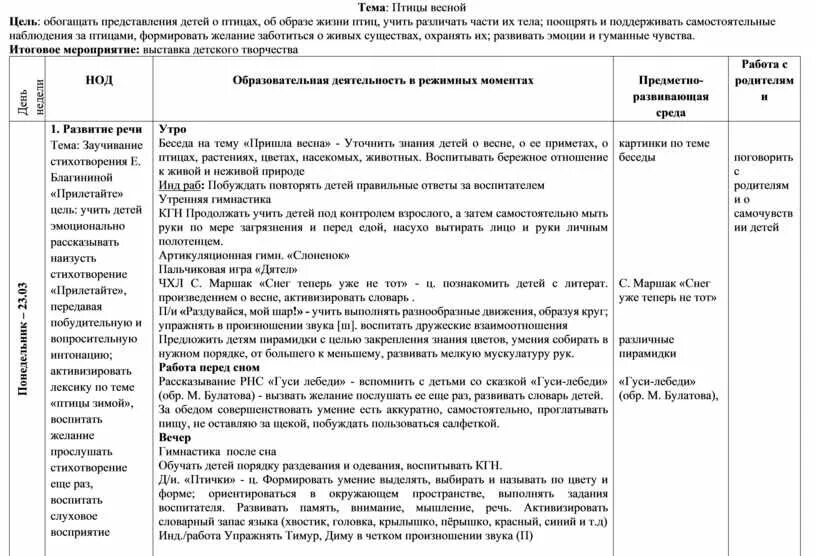 Тематическое планирование птицы весной подготовительная группа. Календарно-тематическое планирование на тему зимующие птицы. Птицы календарное планирование 2 младшая группа. Планирование с младшей группе на тему птицы. Тематическое планирование во 2 мл.гр. на тему.