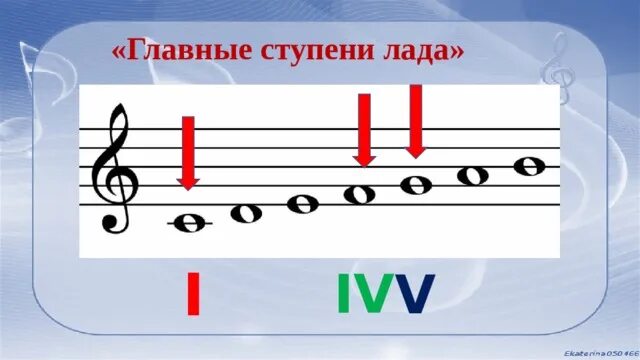 Доминанта музыкальный. Тоника Субдоминанта Доминанта в до мажоре. Трезвучие Доминанта и Субдоминанта. Главные ступени сольфеджио.