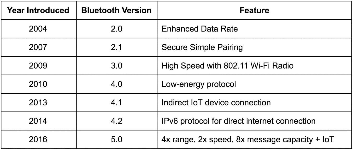 Version 4.1