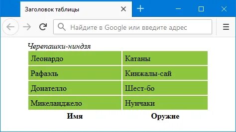 Выровнять таблицу css
