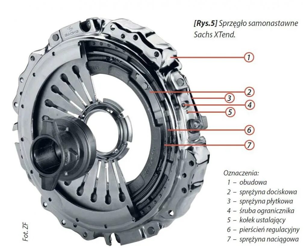 Sachs корзина сцепления 225 mm. Самоподводящееся сцепление Xtend sachs. Установочные шайбы корзины сцепления Сакс. Автоматическая регулировка сцепления. Окпд сцепление