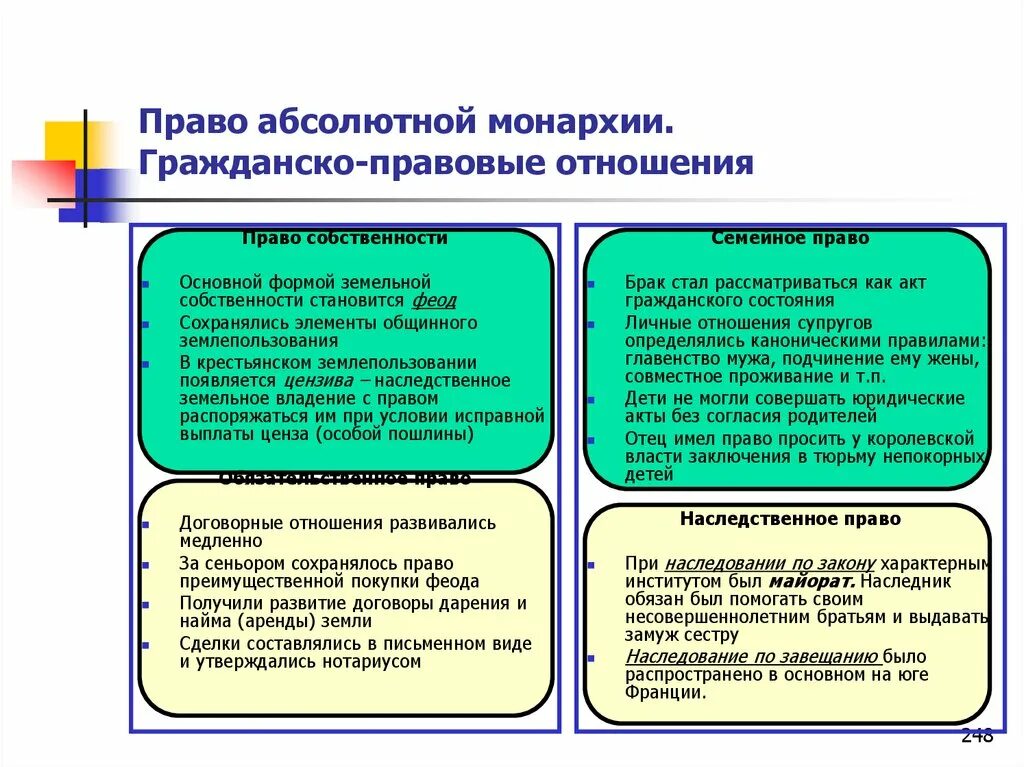 Право абсолютной защиты