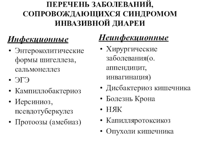 Какие заболевания инфекционные неинфекционные. Перечень хирургических заболеваний. Хирургические заболевания список болезней. Инфекционные и неинфекционные заболевания список. Хирургические инфекции список.