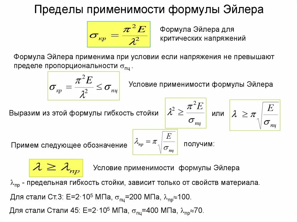 Измерение сигмы. Устойчивость сжатых стержней формула Ясинского. Гибкость стержня. Пределы применимости формулы Эйлера. Формула Эйлера гибкость стержня. Условие применимости формулы Эйлера.