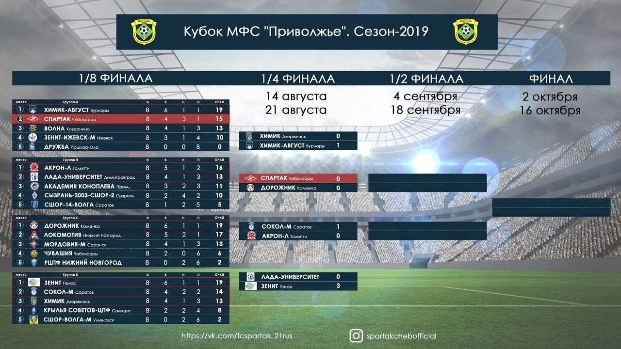 Мфс приволжье наградион. Кубок мфс приволжье 2025. кубок мфс приволжье 2025.