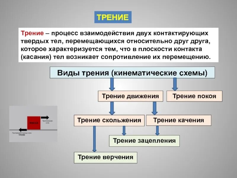 Внешний компонент взаимодействия. Явление взаимодействия тел. Укажите соединение синего цвета. Протокол интерфейс стек протоколов. Обучение это целенаправленный процесс.