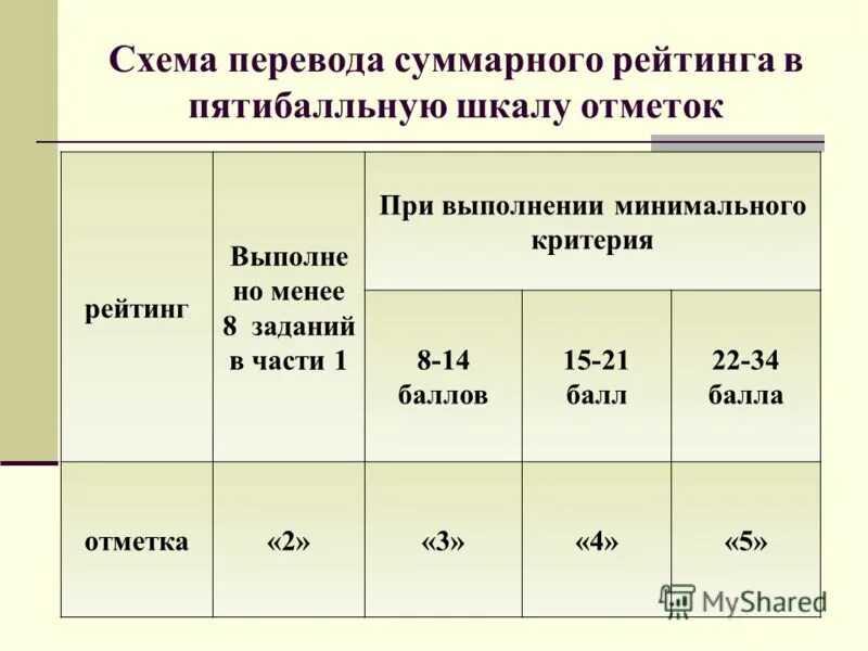 Критерииоцентвантя сочинения. Критерии оценивания эссе. Соблюдение орфографических норм. Критерии оценивания заданий егэ химия 2022. Критерии оценивания работы.