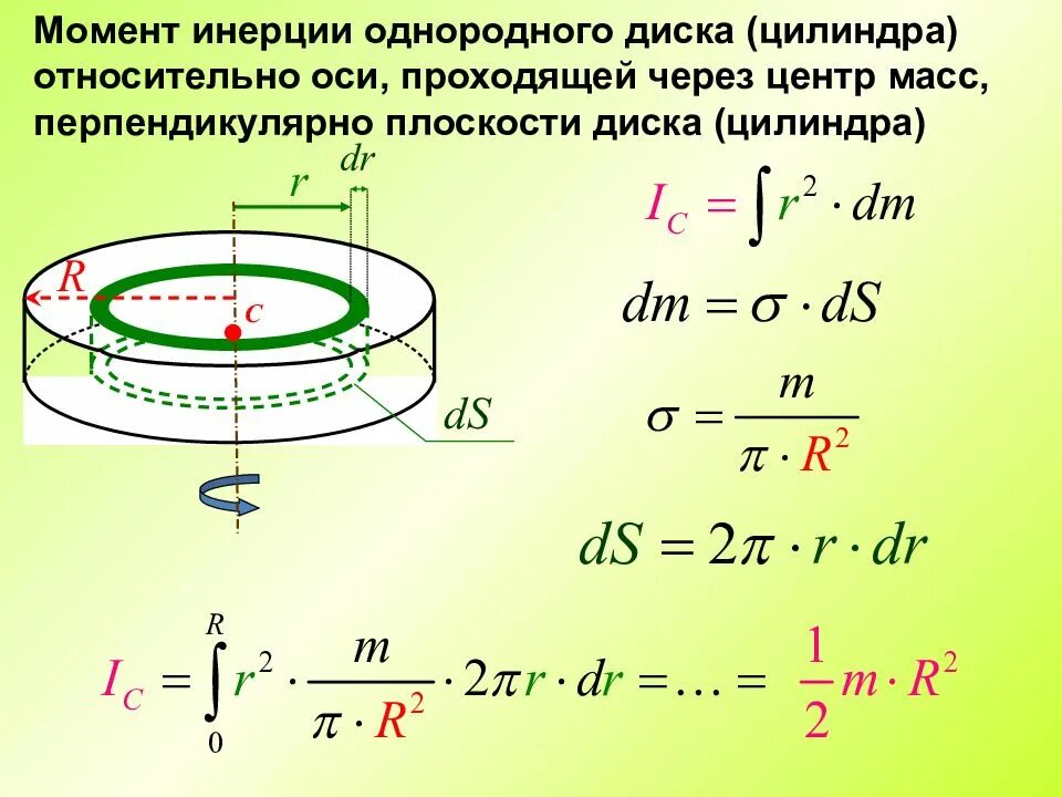 Шар и сплошной цилиндр. Момент инерции сплошного диска формула. Момент инерции диска шара стержня. Момент инерции диска через центр. Момент инерции однородного диска относительно оси.