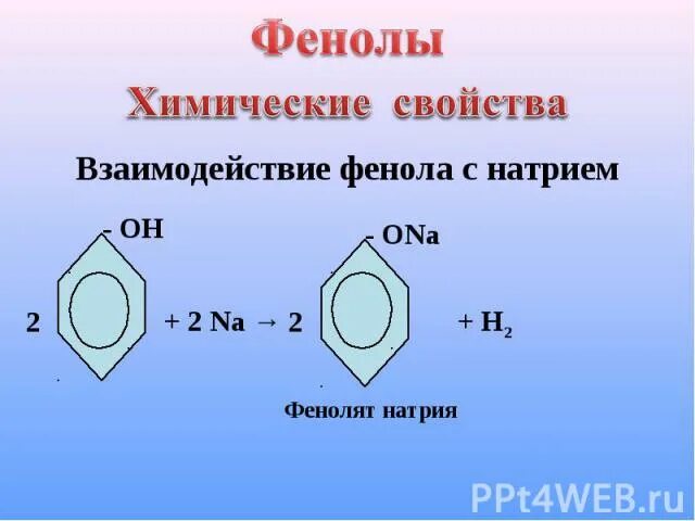 Фенолят натрия и вода. Фенолят натрия и c6h5so2cl. Фенолят натрия + cl2. Фенолят натрия фенол. Взаимодействие фенола с натрием.