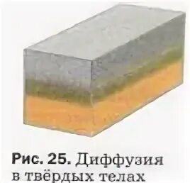 Как происходит диффузия в твердых телах. Диффузия в твердых телах. диффузия в твердых телах картинки. диффузия золота и свинца. диффузия в твердых телах золото и свинец.