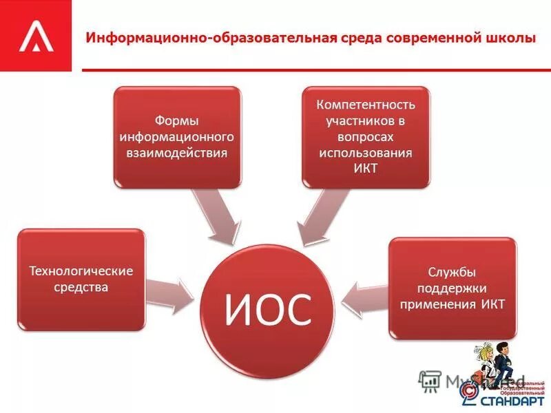 Организация электронной образовательной среды