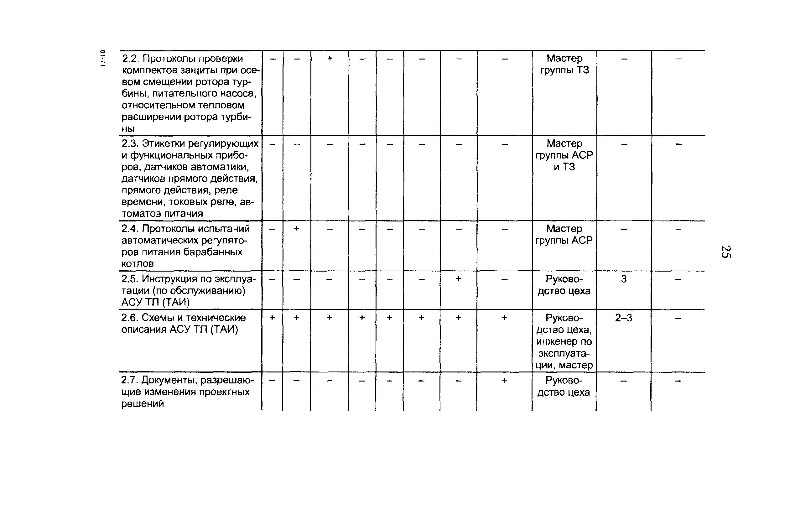 Рд 153 34.1 003. Ведение эксплуатационной документации. Ведение эксплуатационной документации МЧС pdf. Как правильно проверять ведение эксплуатационной документации. Тип соединения тр-2 РД 153-34.1-003-01 (РТМ-1с).