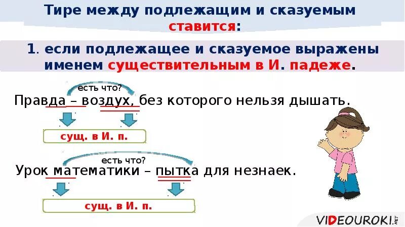 Тире между глаголами в неопределенной форме. Тире между подлежащим и сказуемым 5. Тире между подлежащим и сказуемым 5 кл. - Между подлежащим и сказуемым. Тире между подлежащим и сказуемым таблица.