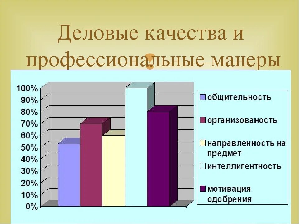 Оценка уровня общительности тест в ф