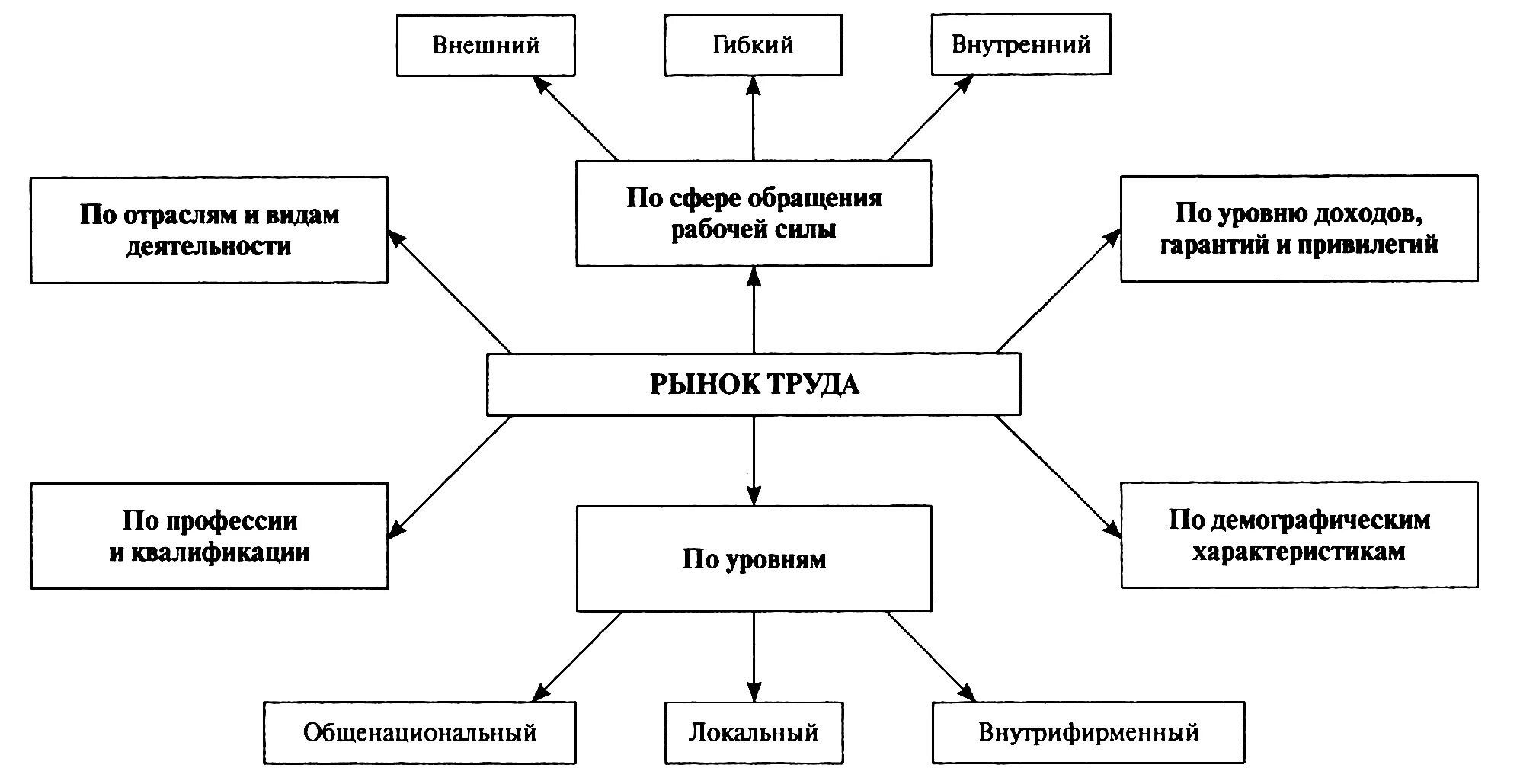 2. Исследование рынка