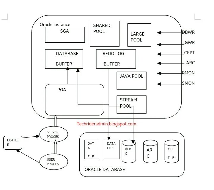 V instance