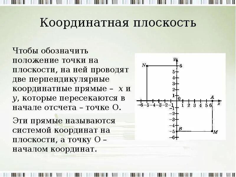 Как задать координатную плоскость. Координатная пло кость. прямые на координатной плоскости. тема координатная плоскость. положение точки на плоскости.