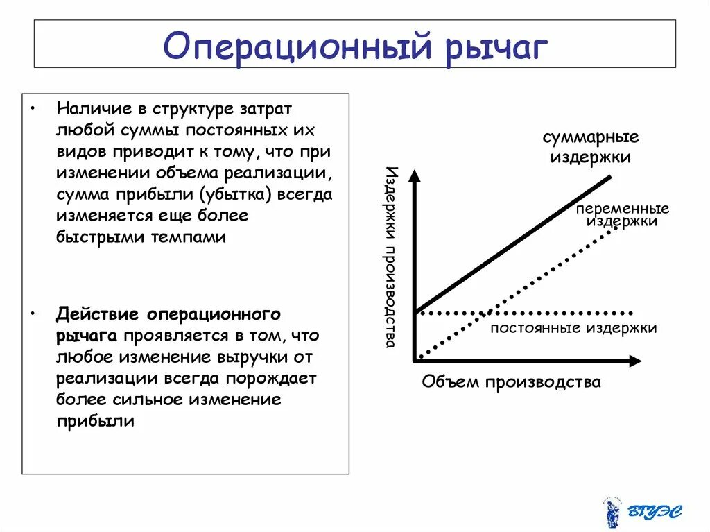 Операционный рычаг и финансовый рычаг. При значении финансового рычага меньше 1 операционный рычаг:. Операционный и финансовый рычаг леверидж. Уровень операционного рычага зависит от:. Операционный и финансовый рычаг