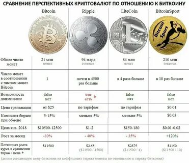 Тонкойны