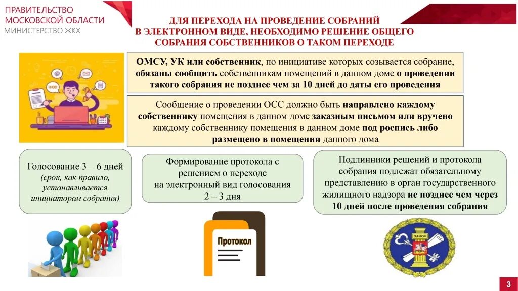 Общее собрание собственников. Общего собрания собственников ЖКХ. Электронное собрание собственников. Инфографика организации общего собрания собственников.