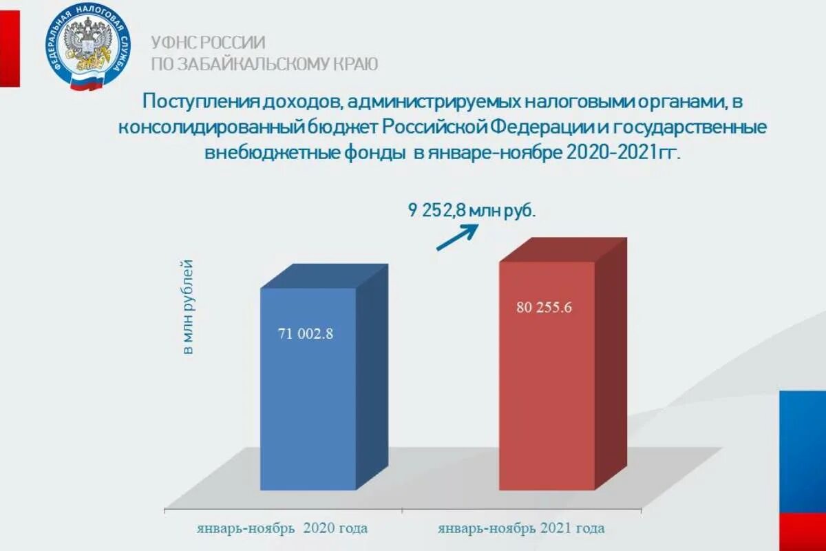 Сайт налоговой забайкальский край