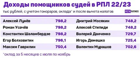 Индексация окладов судей в 2025 году