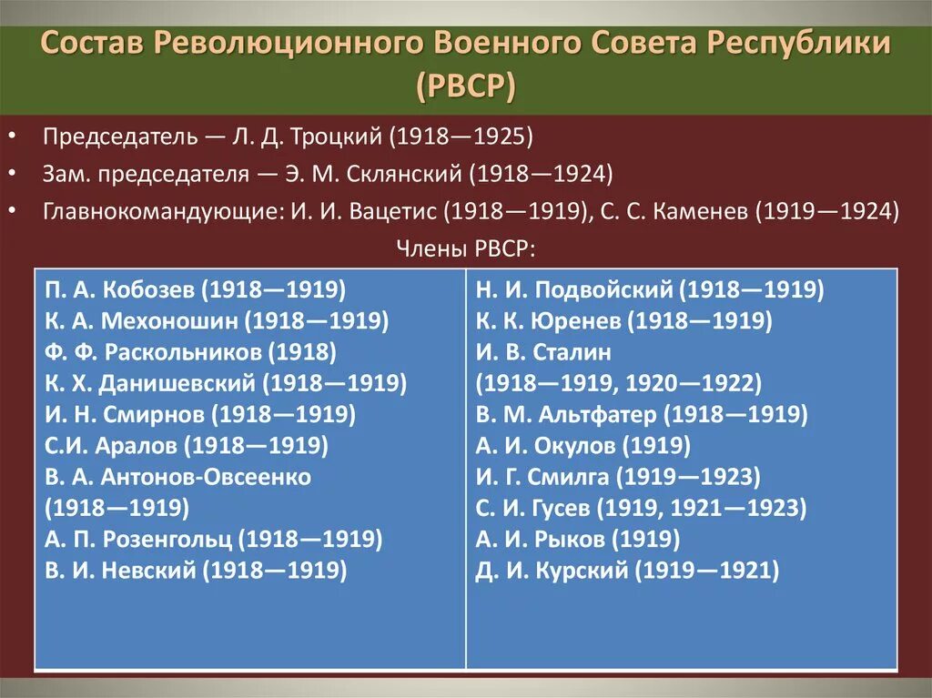 Революционный военный совет в годы гражданской