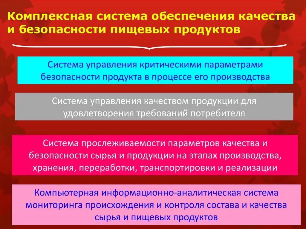 Управление пищевой безопасностью. Обеспечение безопасности пищевой продукции. Обеспечение качества пищевых продуктов. Качество и безопасность пищевой продукции. Обеспечение безопасности питания.