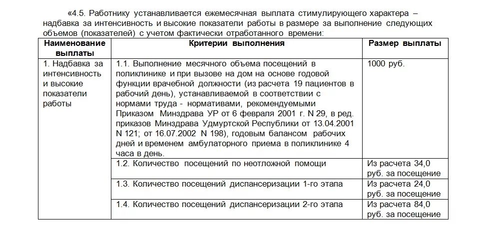 Надбавки в бюджетном учреждении. Приказ о выплате стимулирующих выплат. Критерии стимулирующих выплат. Приказ о доплате за интенсивность труда. Приказ о стимулирующих выплатах образец.