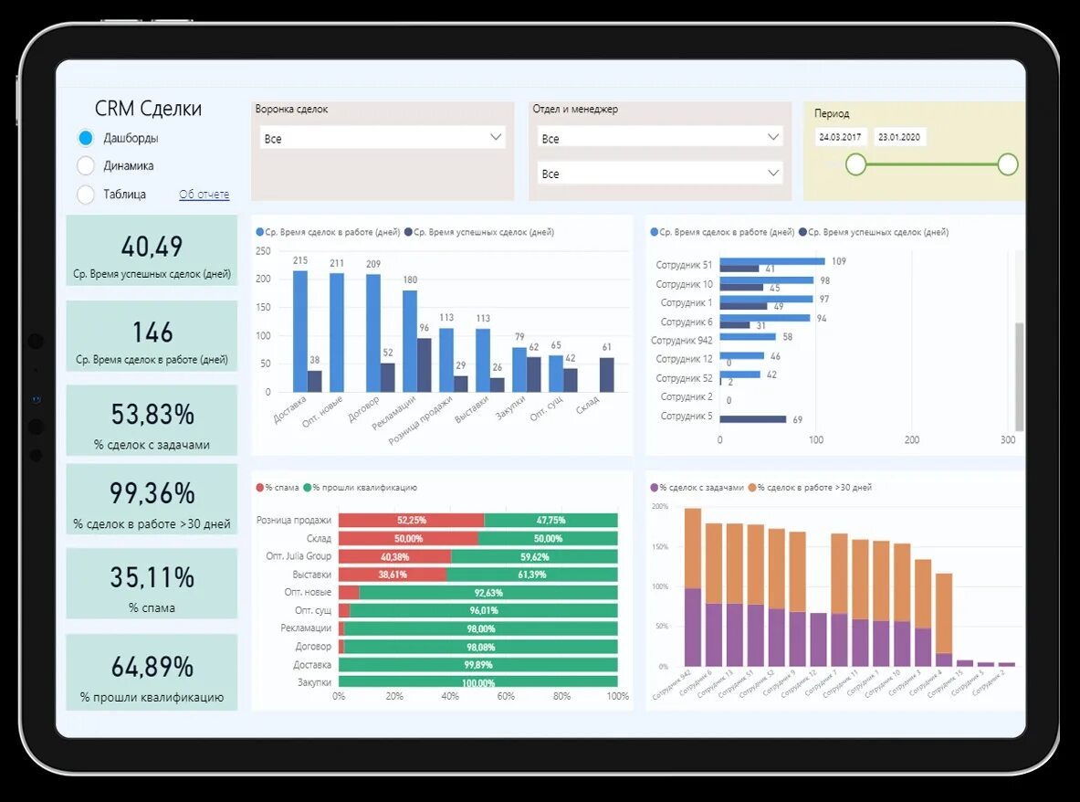 Дашборд 1с CRM. CRM системы что это. Дашборды для бизнеса. Дашборды для отдела продаж. Битрикс bi