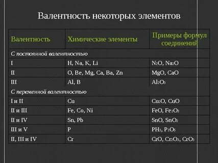 Валентность таблица